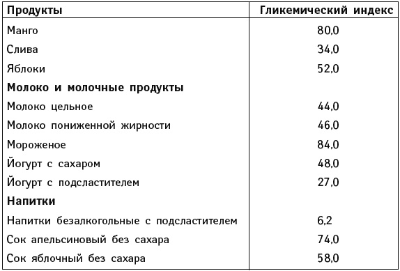 Иллюстрация к книге — Что можно и нужно есть тем, кому за... Доктор на вашей кухне [Autogen_eBook_id62.jpg]