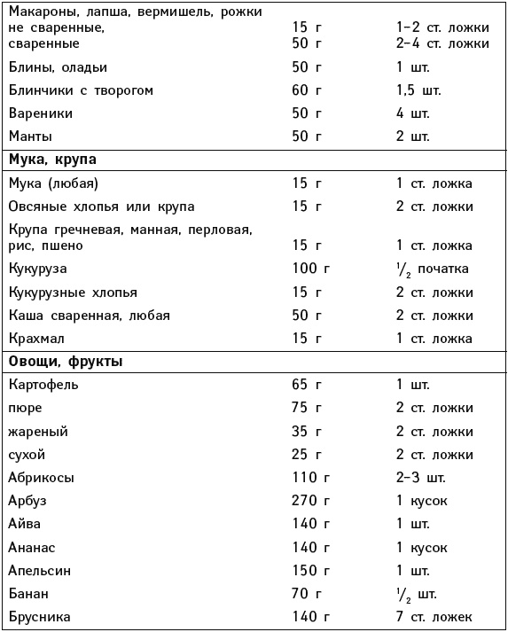 Иллюстрация к книге — Что можно и нужно есть тем, кому за... Доктор на вашей кухне [Autogen_eBook_id64.jpg]