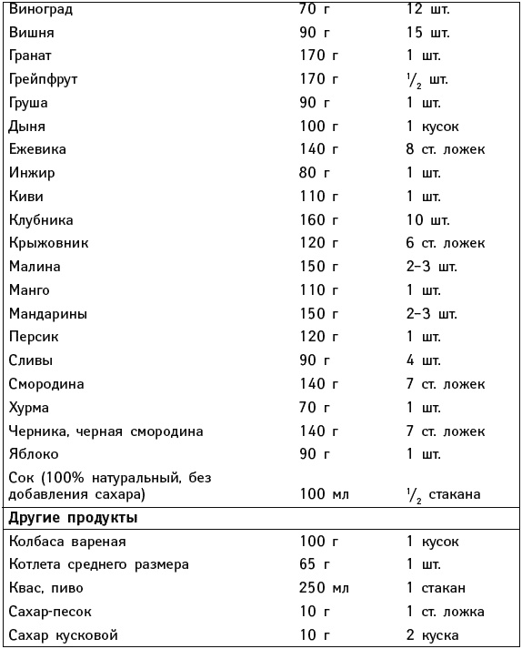 Иллюстрация к книге — Что можно и нужно есть тем, кому за... Доктор на вашей кухне [Autogen_eBook_id65.jpg]