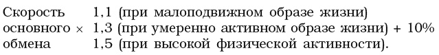Иллюстрация к книге — Что можно и нужно есть тем, кому за... Доктор на вашей кухне [Autogen_eBook_id90.jpg]
