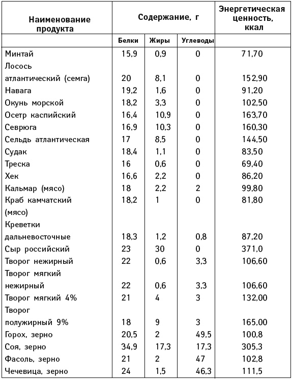 Иллюстрация к книге — Что можно и нужно есть тем, кому за... Доктор на вашей кухне [Autogen_eBook_id97.jpg]