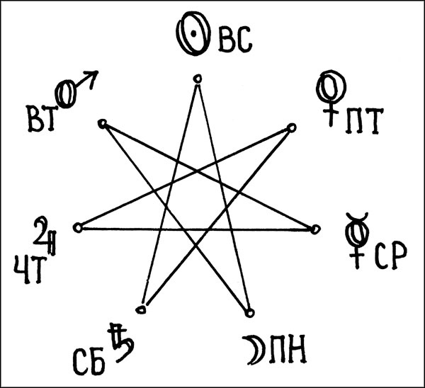 Иллюстрация к книге — Биоритмы для здоровья. Как улучшить свое состояние по биологическим часам [_126.jpg]
