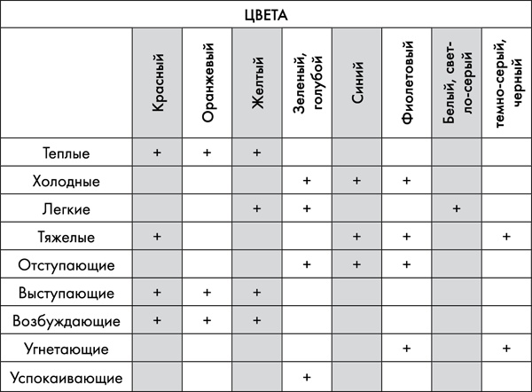 Иллюстрация к книге — Биоритмы для здоровья. Как улучшить свое состояние по биологическим часам [tab1.jpg]