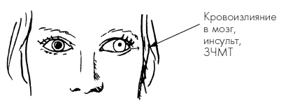 Иллюстрация к книге — Пока едет "Скорая". Рассказы, которые могут спасти вашу жизнь [i_014.jpg]