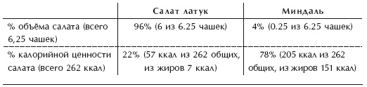 Иллюстрация к книге — Диета 80/10/10. С наслаждением проедая свой путь к идеальному здоровью, оптимальному весу и неисчерпаемой жизненной энергии [i_025.jpg]