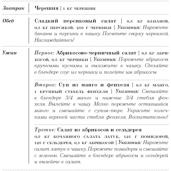 Иллюстрация к книге — Диета 80/10/10. С наслаждением проедая свой путь к идеальному здоровью, оптимальному весу и неисчерпаемой жизненной энергии [i_088.jpg]