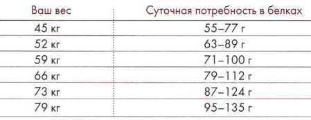 Иллюстрация к книге — Книга о теле [image16.jpg]