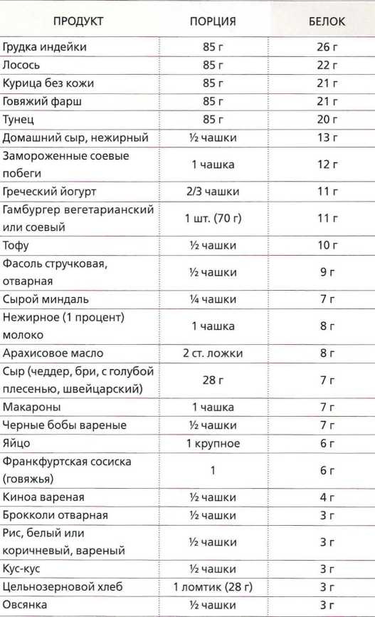 Иллюстрация к книге — Книга о теле [image17.jpg]
