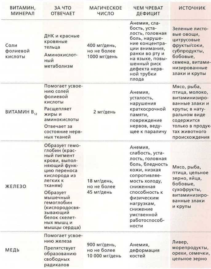 Иллюстрация к книге — Книга о теле [image19.jpg]