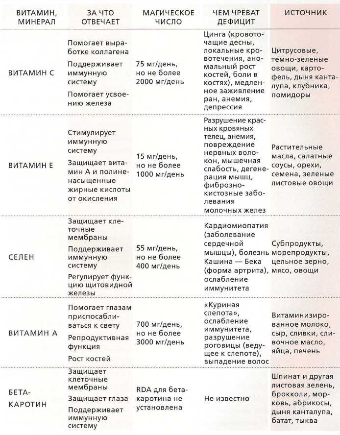 Иллюстрация к книге — Книга о теле [image20.jpg]