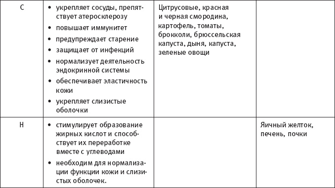 Иллюстрация к книге — Скажи, что ты ешь, и я скажу, сколько ты проживешь! [_4.jpg]