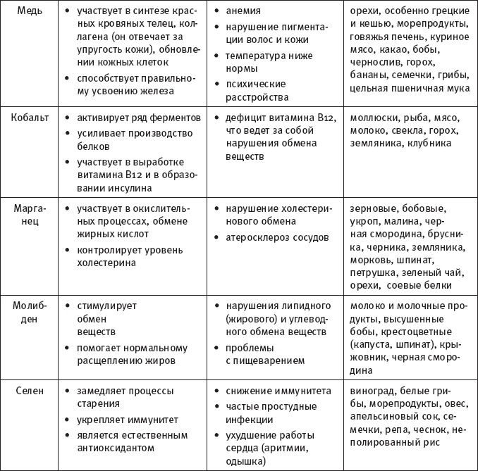 Иллюстрация к книге — Скажи, что ты ешь, и я скажу, сколько ты проживешь! [_6.jpg]