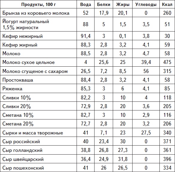 Иллюстрация к книге — Самая нужная книга для стройности и красоты [i_011.jpg]