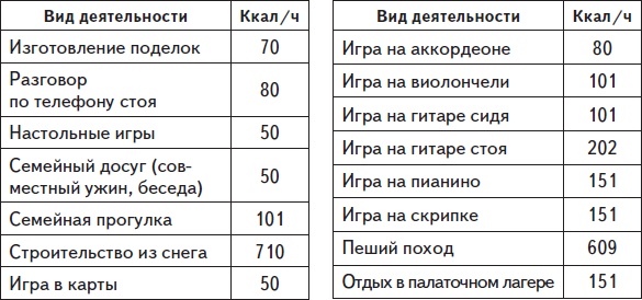 Иллюстрация к книге — Самая нужная книга для стройности и красоты [i_017.jpg]