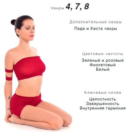 Иллюстрация к книге — Энергетика йоги. Практический курс [i_080.jpg]