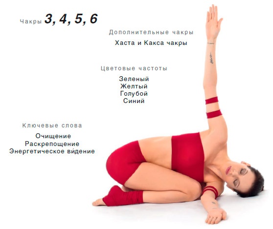 Иллюстрация к книге — Энергетика йоги. Практический курс [i_092.jpg]