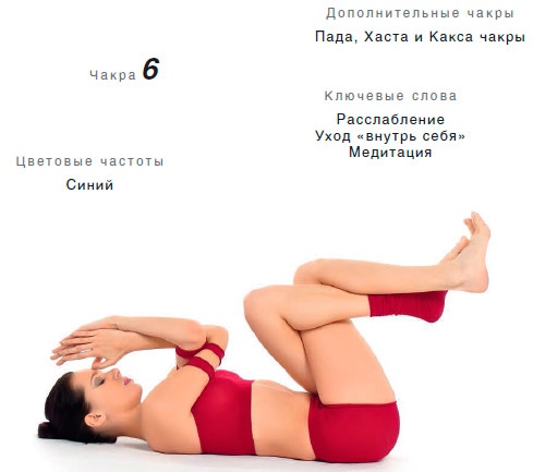Иллюстрация к книге — Энергетика йоги. Практический курс [i_166.jpg]