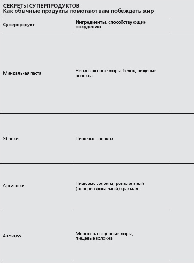 Иллюстрация к книге — Антидиета. Ешьте больше, чтобы весить меньше [i_001.jpg]