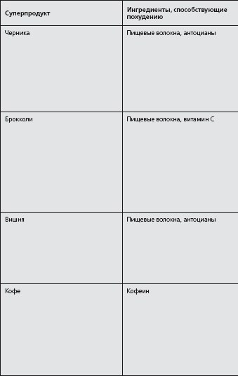 Иллюстрация к книге — Антидиета. Ешьте больше, чтобы весить меньше [i_003.jpg]