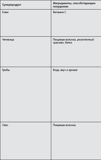 Иллюстрация к книге — Антидиета. Ешьте больше, чтобы весить меньше [i_007.jpg]