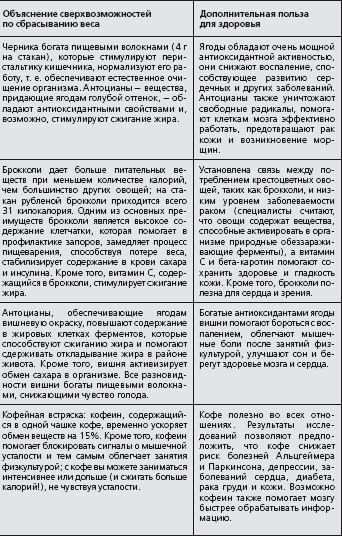 Иллюстрация к книге — Антидиета. Ешьте больше, чтобы весить меньше [i_008.jpg]