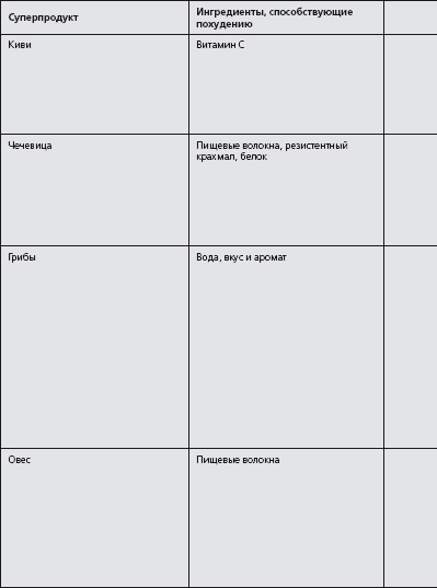 Иллюстрация к книге — Антидиета. Ешьте больше, чтобы весить меньше [i_009.jpg]