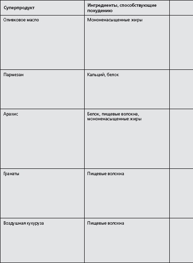 Иллюстрация к книге — Антидиета. Ешьте больше, чтобы весить меньше [i_013.jpg]