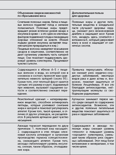 Иллюстрация к книге — Антидиета. Ешьте больше, чтобы весить меньше [i_014.jpg]