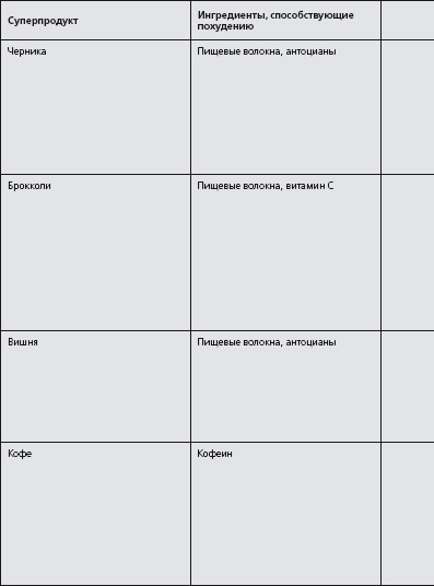 Иллюстрация к книге — Антидиета. Ешьте больше, чтобы весить меньше [i_021.jpg]