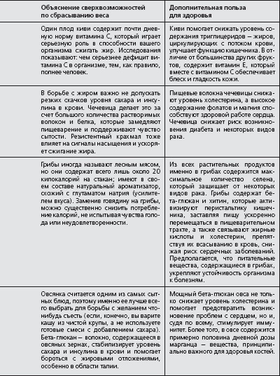 Иллюстрация к книге — Антидиета. Ешьте больше, чтобы весить меньше [i_024.jpg]