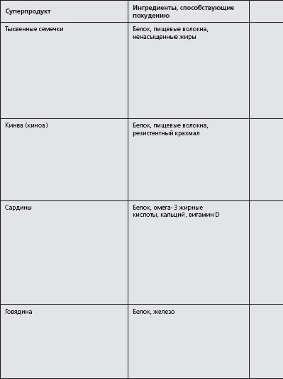 Иллюстрация к книге — Антидиета. Ешьте больше, чтобы весить меньше [i_027.jpg]