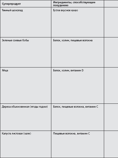 Иллюстрация к книге — Антидиета. Ешьте больше, чтобы весить меньше [i_031.jpg]