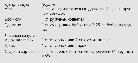 Иллюстрация к книге — Антидиета. Ешьте больше, чтобы весить меньше [i_036.jpg]