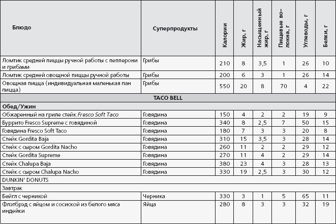 Иллюстрация к книге — Антидиета. Ешьте больше, чтобы весить меньше [i_056.jpg]