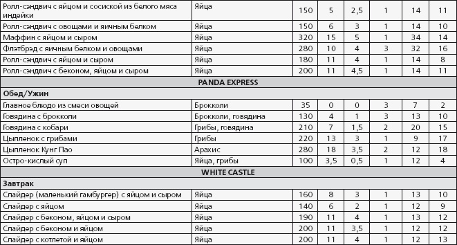 Иллюстрация к книге — Антидиета. Ешьте больше, чтобы весить меньше [i_057.jpg]