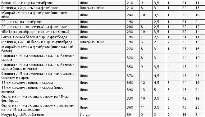 Иллюстрация к книге — Антидиета. Ешьте больше, чтобы весить меньше [i_059.jpg]