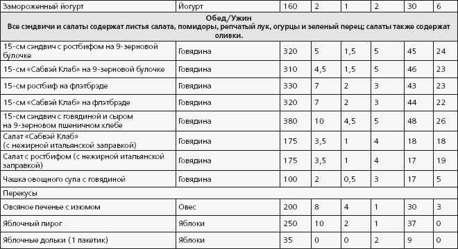 Иллюстрация к книге — Антидиета. Ешьте больше, чтобы весить меньше [i_060.jpg]
