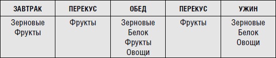 Иллюстрация к книге — Диета для ускорения метаболизма [i_002.jpg]