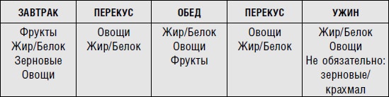 Иллюстрация к книге — Диета для ускорения метаболизма [i_004.jpg]