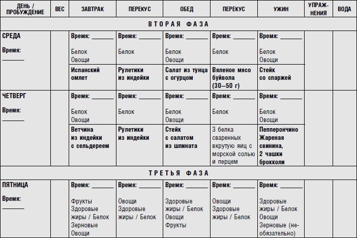 Иллюстрация к книге — Диета для ускорения метаболизма [i_011.jpg]
