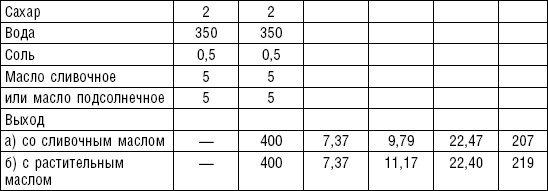 Иллюстрация к книге — Диета долгожителя. Питаемся правильно. Специальные меню на каждый день. Советы и секреты для долгой и здоровой жизни [i_002.jpg]