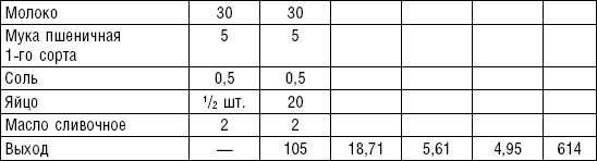 Иллюстрация к книге — Диета долгожителя. Питаемся правильно. Специальные меню на каждый день. Советы и секреты для долгой и здоровой жизни [i_033.jpg]