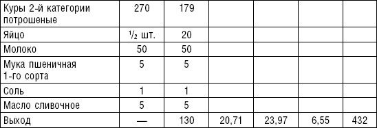 Иллюстрация к книге — Диета долгожителя. Питаемся правильно. Специальные меню на каждый день. Советы и секреты для долгой и здоровой жизни [i_054.jpg]