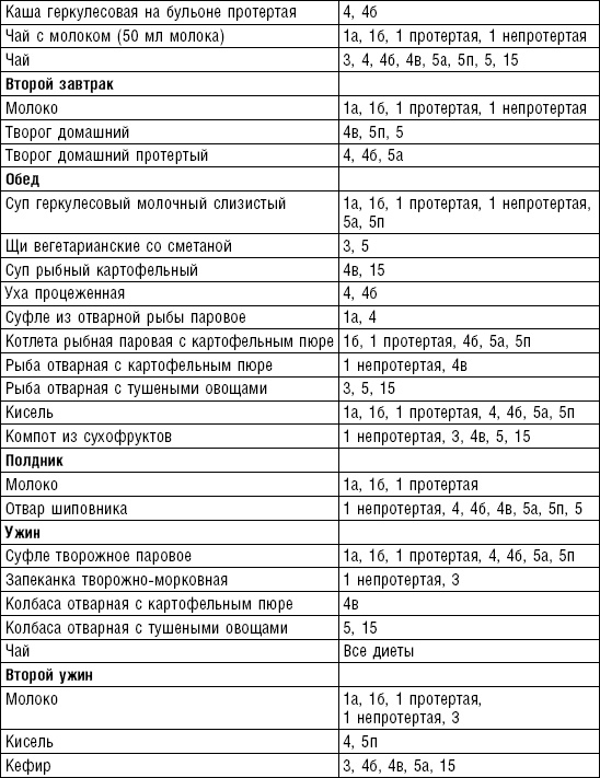 Иллюстрация к книге — Диета долгожителя. Питаемся правильно. Специальные меню на каждый день. Советы и секреты для долгой и здоровой жизни [i_122.jpg]
