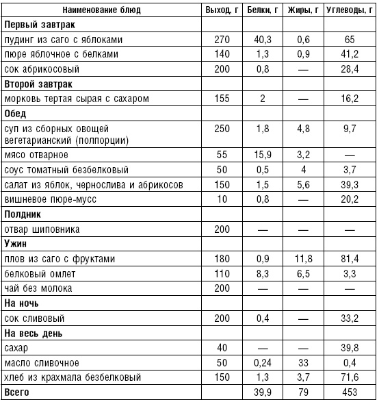 Иллюстрация к книге — Диета долгожителя. Питаемся правильно. Специальные меню на каждый день. Советы и секреты для долгой и здоровой жизни [i_143.jpg]