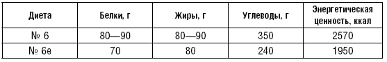 Иллюстрация к книге — Диета долгожителя. Питаемся правильно. Специальные меню на каждый день. Советы и секреты для долгой и здоровой жизни [i_152.jpg]