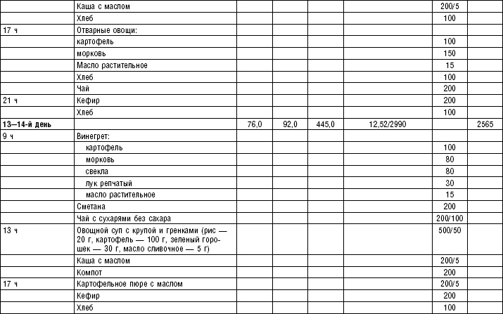 Иллюстрация к книге — Диета долгожителя. Питаемся правильно. Специальные меню на каждый день. Советы и секреты для долгой и здоровой жизни [i_165.jpg]