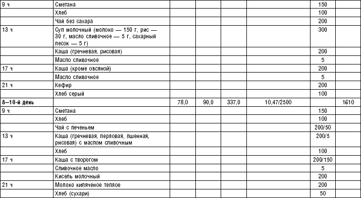 Иллюстрация к книге — Диета долгожителя. Питаемся правильно. Специальные меню на каждый день. Советы и секреты для долгой и здоровой жизни [i_169.jpg]