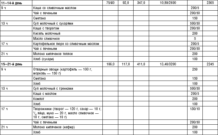 Иллюстрация к книге — Диета долгожителя. Питаемся правильно. Специальные меню на каждый день. Советы и секреты для долгой и здоровой жизни [i_170.jpg]