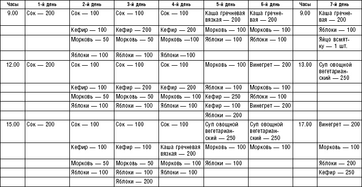 Иллюстрация к книге — Диета долгожителя. Питаемся правильно. Специальные меню на каждый день. Советы и секреты для долгой и здоровой жизни [i_171.jpg]